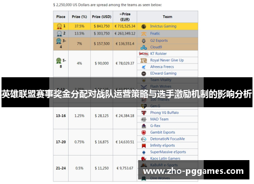 英雄联盟赛事奖金分配对战队运营策略与选手激励机制的影响分析 英雄联盟赛事奖金分配对战队运营策略与选手激励机制的影响分析
