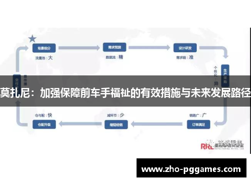 莫扎尼:加强保障前车手福祉的有效措施与未来发展路径 莫扎尼:加强保障前车手福祉的有效措施与未来发展路径