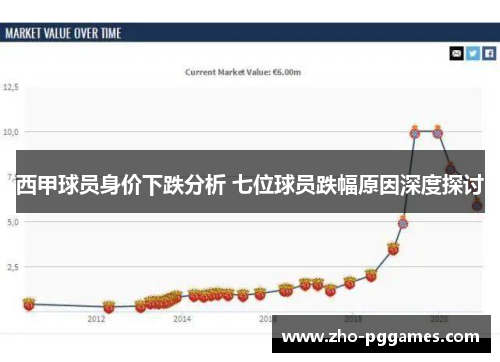 西甲球员身价下跌分析 七位球员跌幅原因深度探讨 西甲球员身价下跌分析 七位球员跌幅原因深度探讨