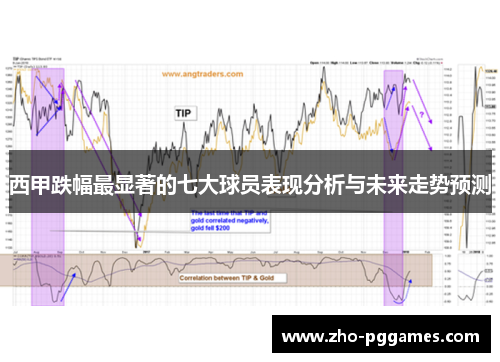 西甲跌幅最显著的七大球员表现分析与未来走势预测