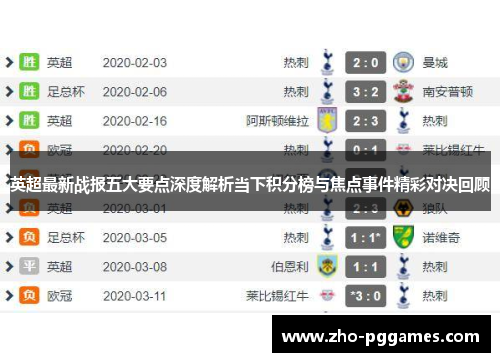 英超最新战报五大要点深度解析当下积分榜与焦点事件精彩对决回顾