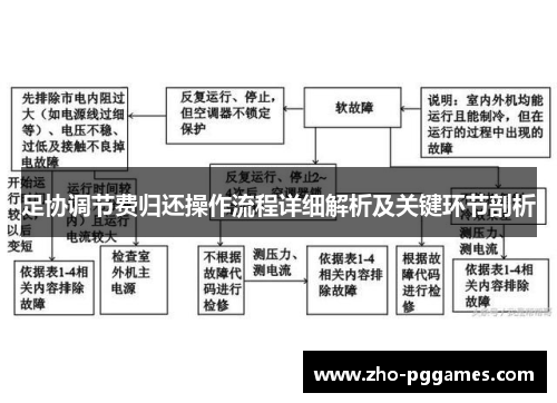 足协调节费归还操作流程详细解析及关键环节剖析 足协调节费归还操作流程详细解析及关键环节剖析