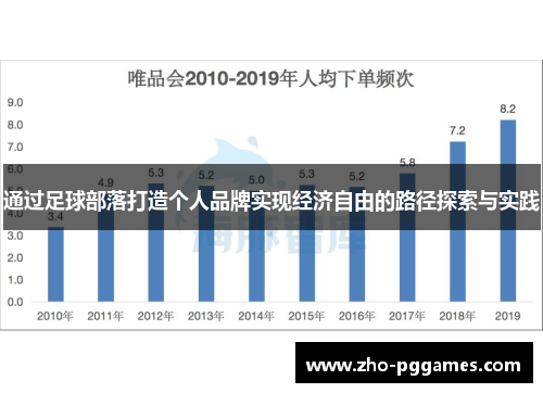 通过足球部落打造个人品牌实现经济自由的路径探索与实践 通过足球部落打造个人品牌实现经济自由的路径探索与实践