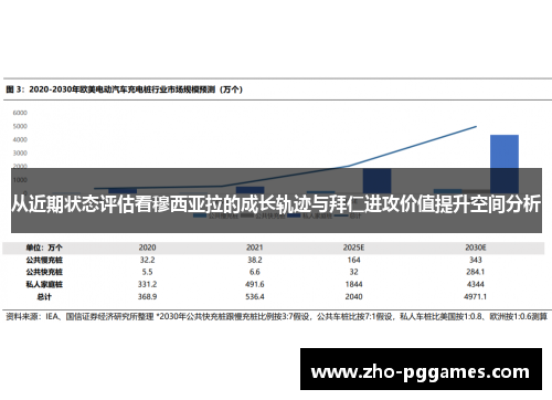 从近期状态评估看穆西亚拉的成长轨迹与拜仁进攻价值提升空间分析 从近期状态评估看穆西亚拉的成长轨迹与拜仁进攻价值提升空间分析