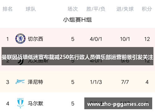 曼联因战绩低迷宣布裁减250名行政人员俱乐部运营前景引发关注