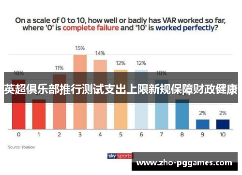 英超俱乐部推行测试支出上限新规保障财政健康
